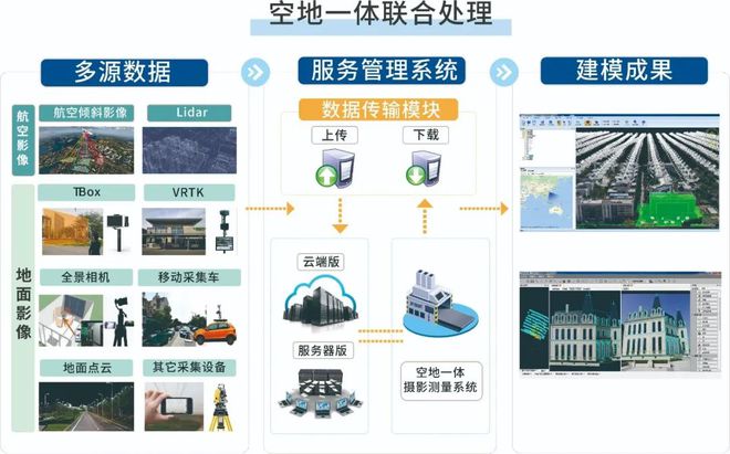 天际航荣获国家科技进步二等奖 高精度摄影测量赋能新型基础测绘与智慧服务升级
