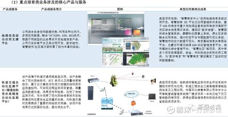 测绘股份估值分析 上市8天后有望冲击64元，每签盈利预期超2万